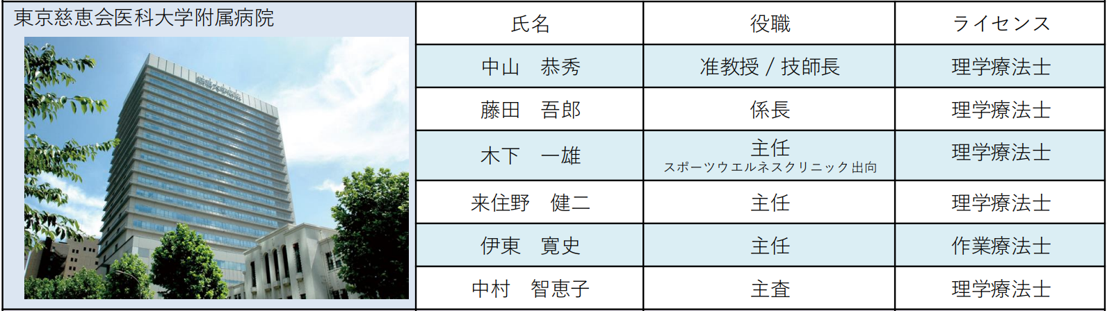 組織の役員表