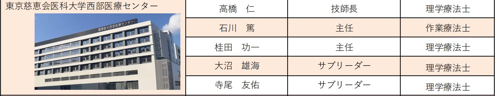 組織の役員表